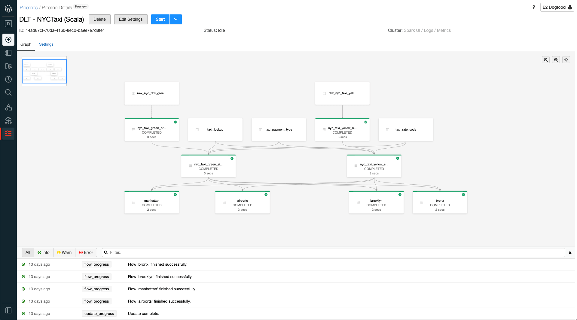 Databricks-Certified-Professional-Data-Engineer인기자격증인증시험자료 & Databricks-Certified-Professional-Data-Engineer시험대비덤프데모다운 - Databricks-Certified-Professional-Data-Engineer퍼펙트인증덤프자료