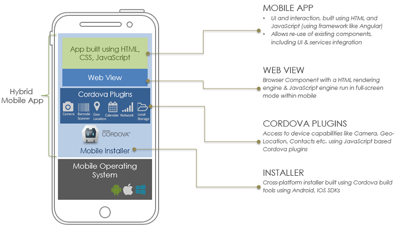 Mobile-Solutions-Architecture-Designer퍼펙트덤프데모문제보기, Mobile-Solutions-Architecture-Designer최신업데이트덤프공부 & Mobile-Solutions-Architecture-Designer시험패스인증덤프자료