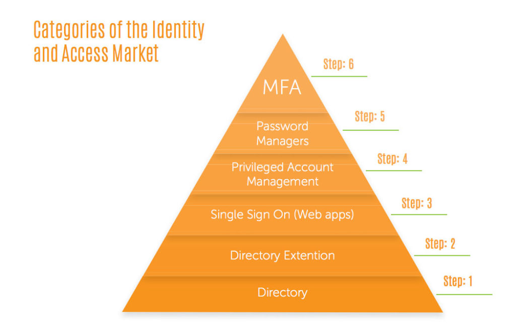 Identity-and-Access-Management-Architect높은통과율인기덤프, Identity-and-Access-Management-Architect시험유효자료 & Identity-and-Access-Management-Architect합격보장가능공부