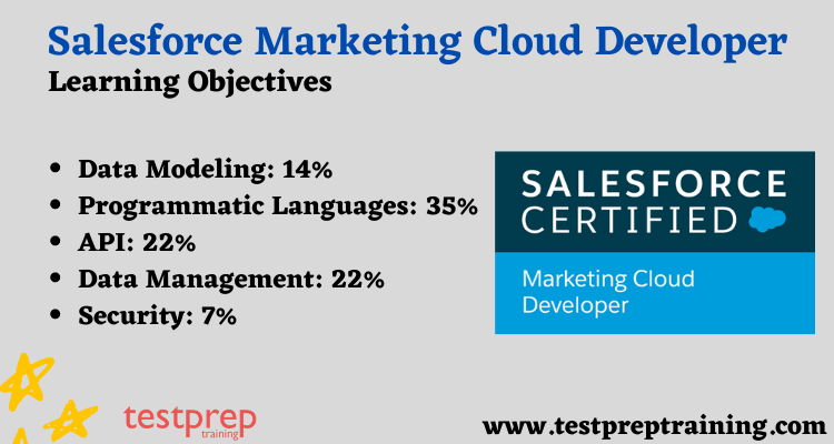 2025 Marketing-Cloud-Developer완벽한덤프문제자료 - Marketing-Cloud-Developer최신덤프, Salesforce Certified Marketing Cloud Developer Exam덤프샘플문제체험