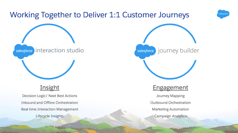 Interaction-Studio-Accredited-Professional시험덤프문제, Interaction-Studio-Accredited-Professional합격보장가능덤프공부 & Interaction-Studio-Accredited-Professional최신인증시험