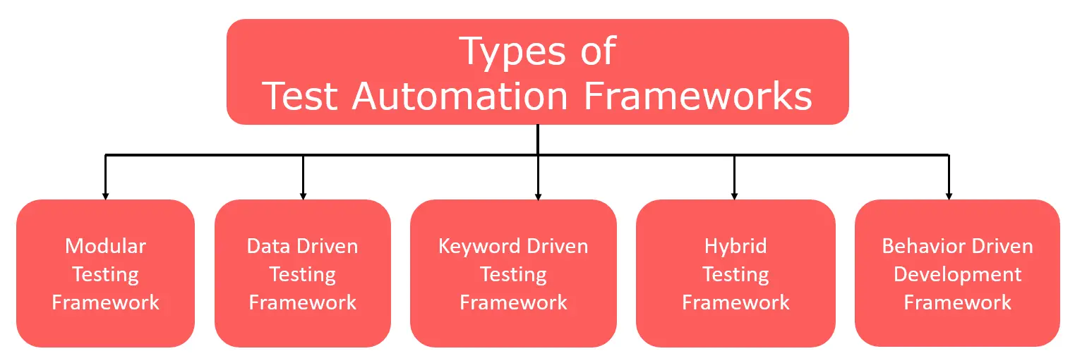 Process-Automation인기자격증인증시험자료, Process-Automation유효한공부문제 & Process-Automation인증시험대비덤프공부