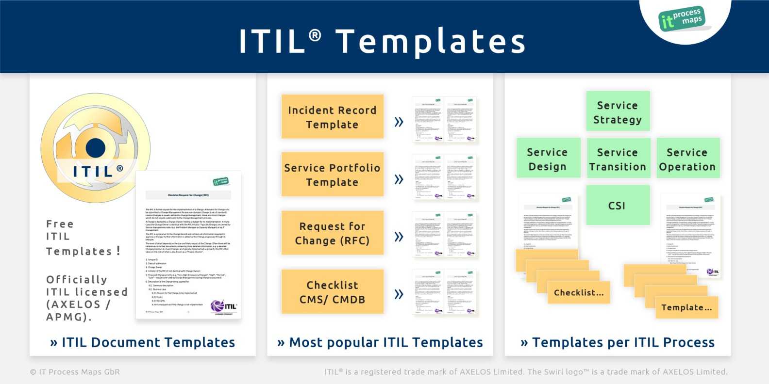 ITIL-4-Transition덤프문제집, ITIL ITIL-4-Transition완벽한덤프공부자료 & ITIL-4-Transition합격보장가능덤프문제