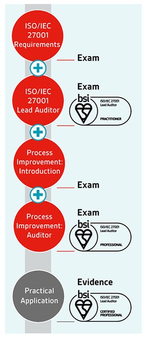 PECB ISO-IEC-27001-Lead-Auditor최고품질인증시험기출문제 - ISO-IEC-27001-Lead-Auditor시험대비최신덤프모음집, ISO-IEC-27001-Lead-Auditor최신인증시험정보