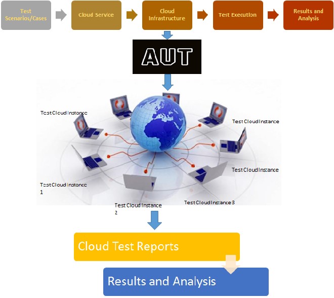 Google Cloud-Digital-Leader최신시험덤프자료 - Cloud-Digital-Leader퍼펙트인증덤프, Cloud-Digital-Leader인증시험