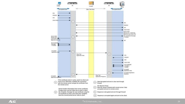 A10-System-Administration시험패스덤프공부자료 - A10 Networks A10-System-Administration유효한시험자료, A10-System-Administration시험패스인증덤프문제