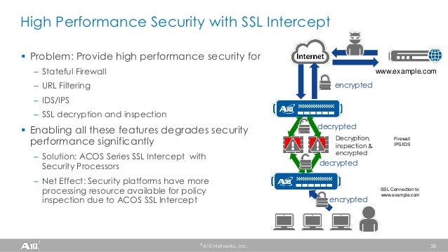 A10 Networks A10-System-Administration합격보장가능덤프, A10-System-Administration최신업데이트버전덤프공부 & A10-System-Administration완벽한공부문제