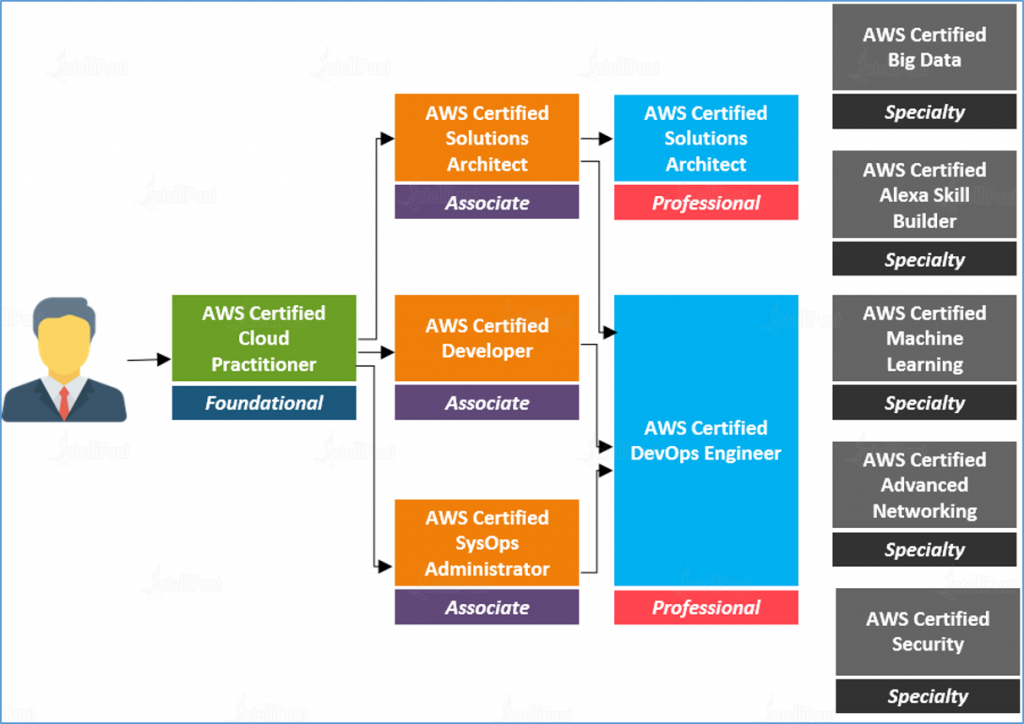 Professional-Cloud-Network-Engineer참고덤프, Professional-Cloud-Network-Engineer시험패스가능덤프공부 & Professional-Cloud-Network-Engineer시험대비덤프데모문제