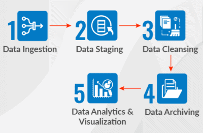 2025 MLS-C01질문과답, MLS-C01최신업데이트덤프공부 & AWS Certified Machine Learning - Specialty적중율높은시험덤프공부