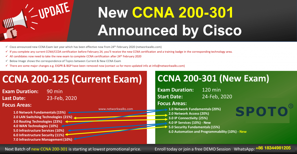 200-301퍼펙트최신버전자료, Cisco 200-301시험대비덤프공부 & 200-301인기자격증시험덤프공부