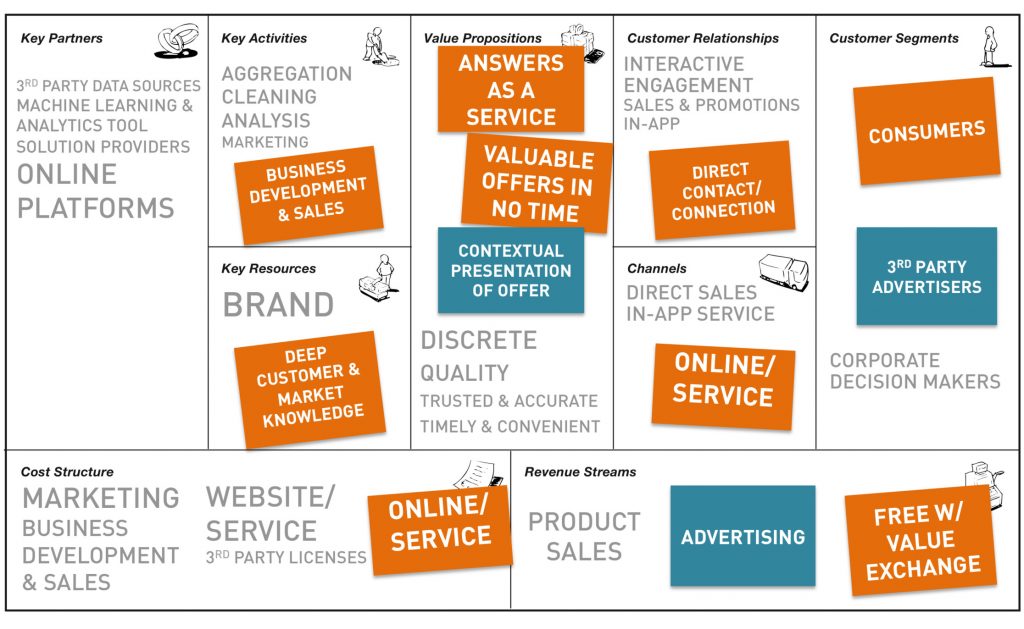 Customer-Data-Platform최고품질인증시험자료 - Salesforce Customer-Data-Platform퍼펙트인증공부, Customer-Data-Platform유효한최신덤프자료