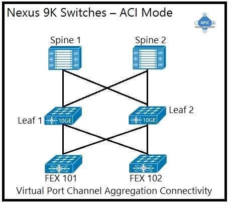 5V0-35.21 PDF & 5V0-35.21유효한인증시험덤프 - VMware vRealize Operations Specialist시험대비덤프