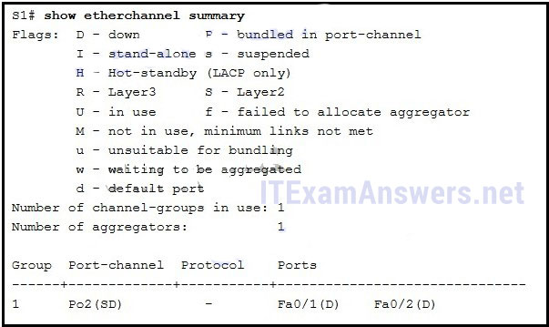 IN101_V7시험문제모음 - IN101_V7최고품질덤프샘플문제, IN101_V7시험패스가능한공부하기