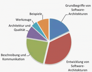 2024 CPSA-FL시험대비공부자료, CPSA-FL시험패스인증덤프자료 & ISAQB Certified Professional for Software Architecture - Foundation Level시험패스