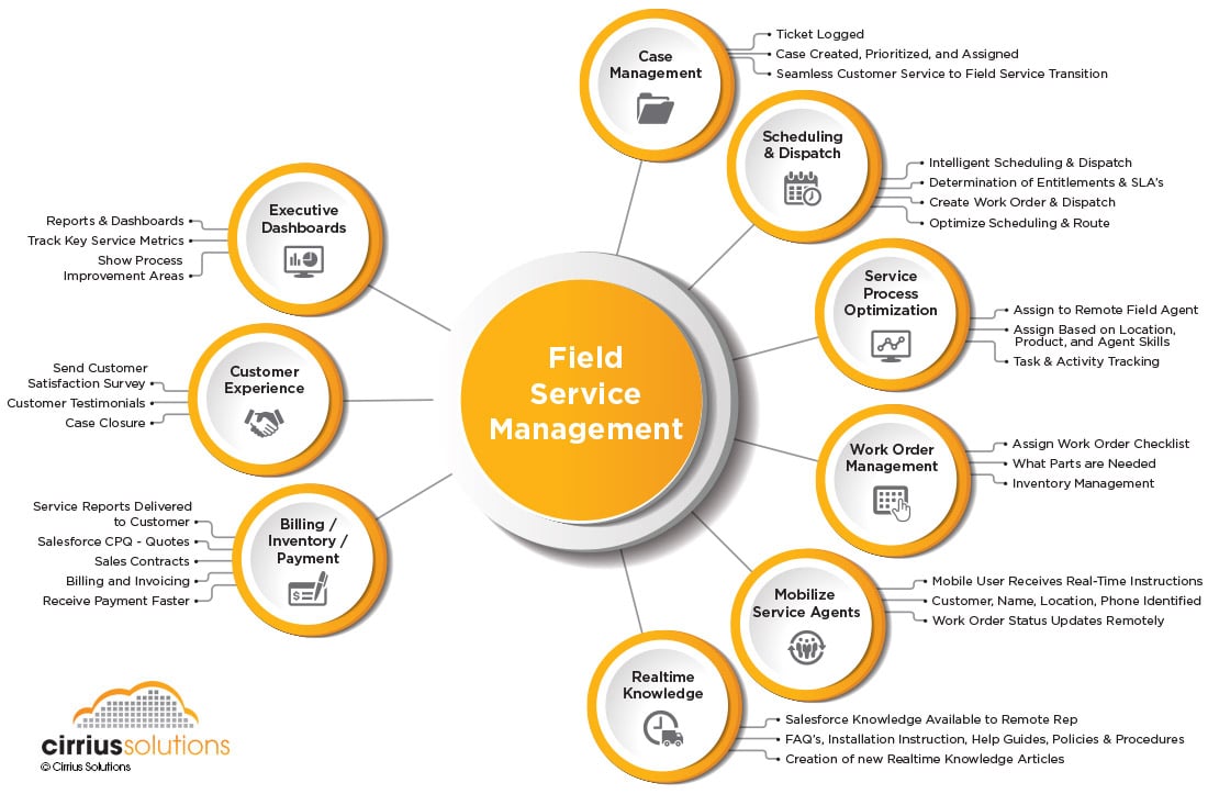 Field-Service-Consultant인기덤프자료, Salesforce Field-Service-Consultant시험덤프샘플 & Field-Service-Consultant최고덤프자료