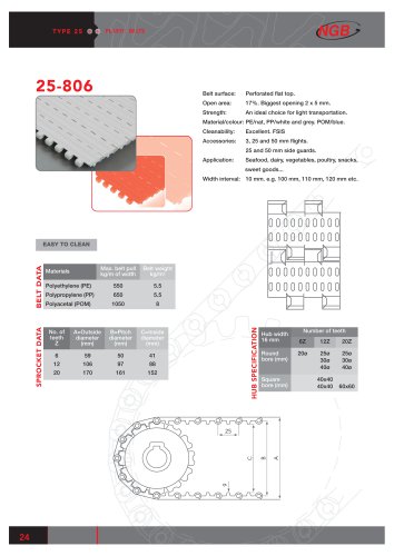 DP-420시험응시료 - Microsoft DP-420시험대비인증덤프, DP-420시험준비자료