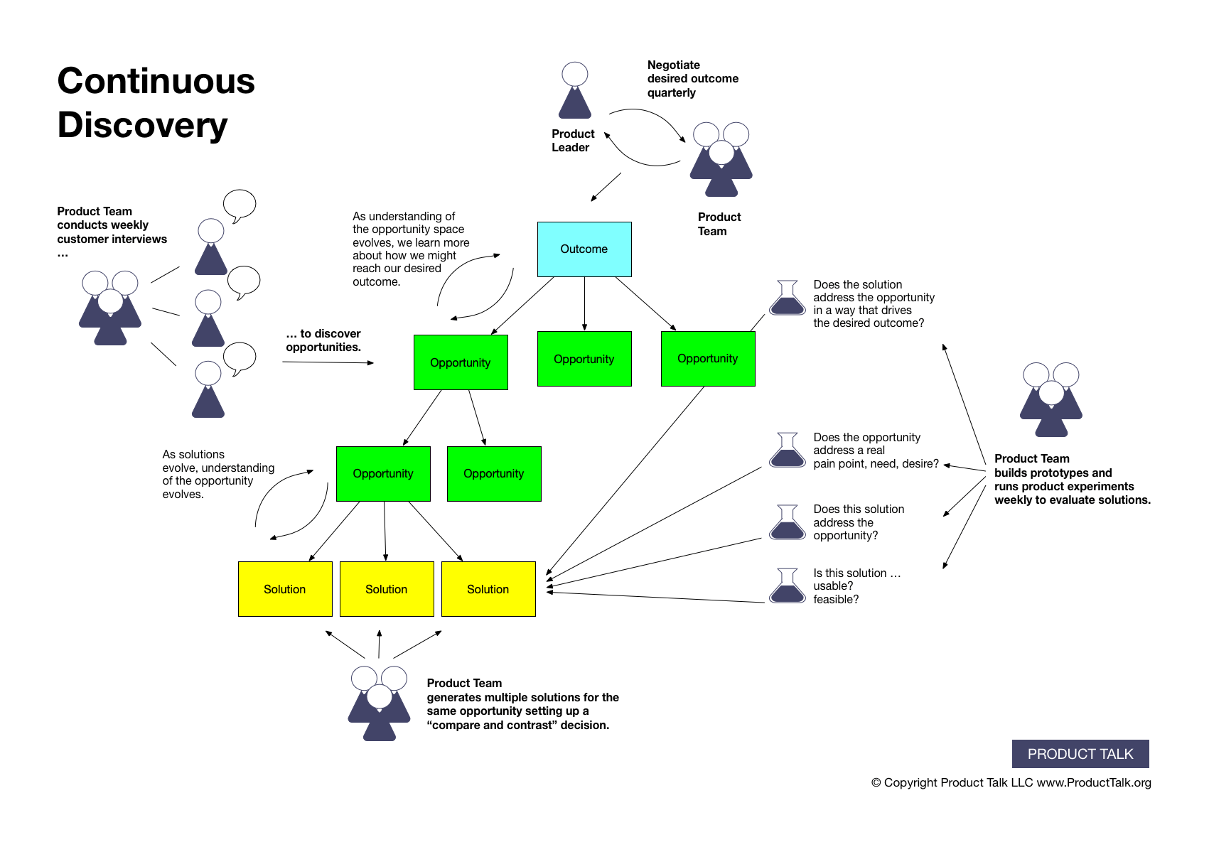 CIS-Discovery최고덤프, CIS-Discovery높은통과율덤프공부자료 & CIS-Discovery최신버전시험덤프공부