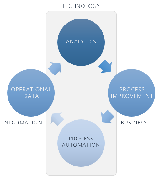 Process-Automation시험대비최신덤프문제, Process-Automation최신업데이트인증시험자료 & Process-Automation합격보장가능덤프공부