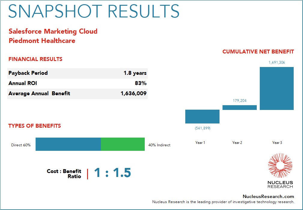 Marketing-Cloud-Developer합격보장가능공부자료 & Marketing-Cloud-Developer최신버전덤프샘플문제 - Marketing-Cloud-Developer인증시험덤프