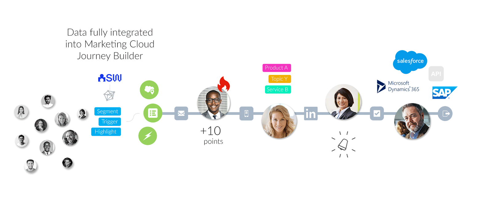 Marketing-Cloud-Personalization최신덤프자료, Marketing-Cloud-Personalization시험대비최신덤프자료 & Marketing-Cloud-Personalization인기자격증덤프문제