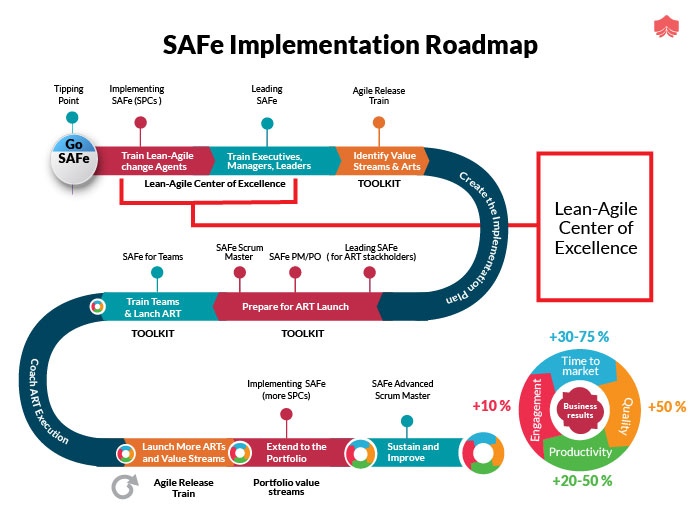 SAFe-RTE덤프내용, SAFe-RTE인기자격증시험덤프자료 & SAFe Release Train Engineer시험대비최신공부자료