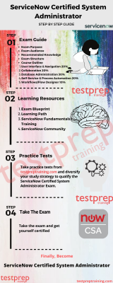 A10-System-Administration최신업데이트공부자료 - A10-System-Administration Vce, A10-System-Administration적중율높은시험대비덤프