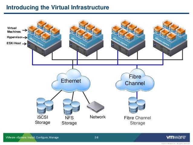 VMware 5V0-43.21덤프내용 - 5V0-43.21덤프데모문제다운, 5V0-43.21 100％시험패스공부자료