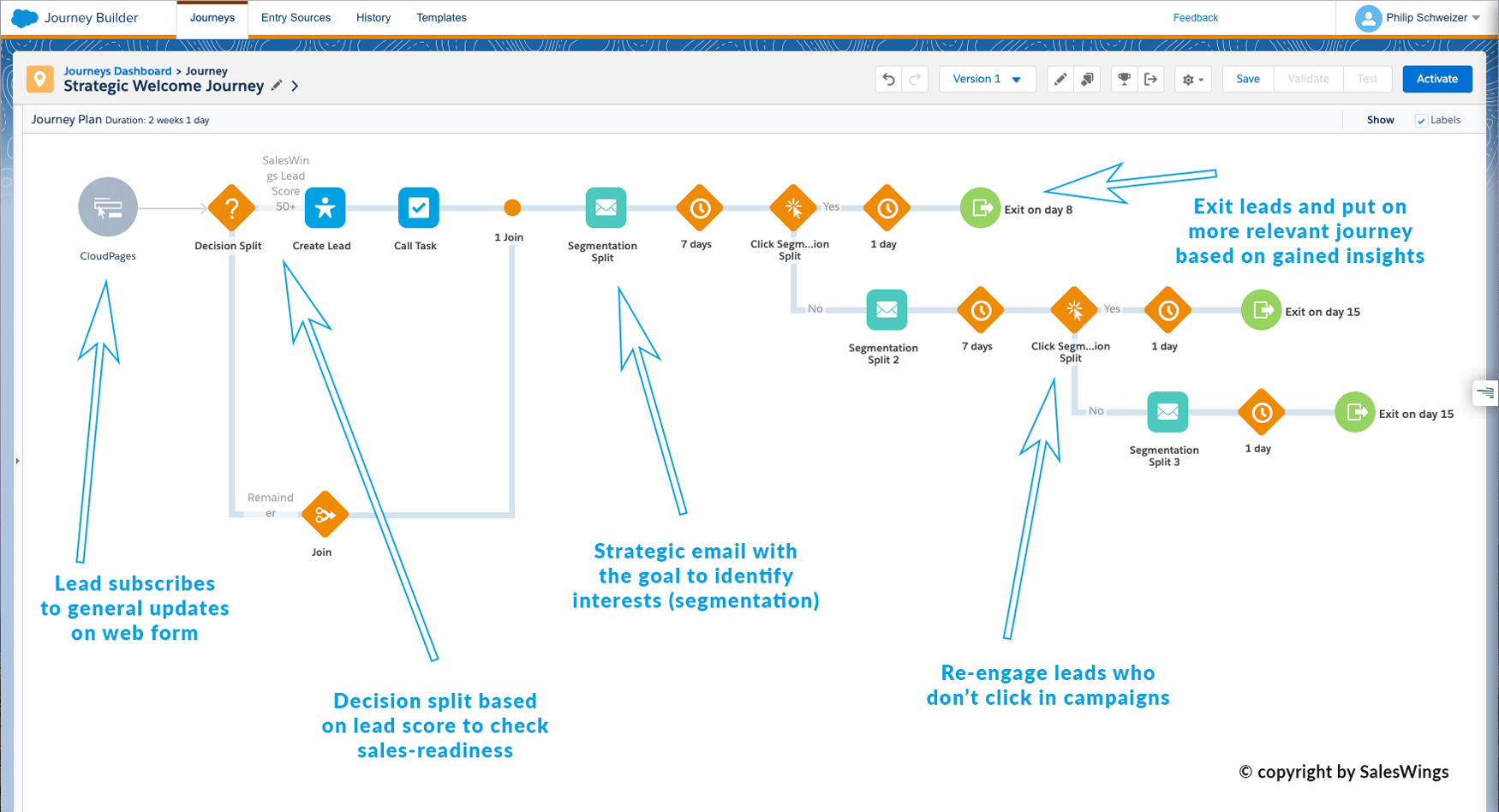 Marketing-Cloud-Developer시험패스가능한공부문제, Salesforce Marketing-Cloud-Developer시험대비최신버전덤프자료 & Marketing-Cloud-Developer높은통과율덤프자료