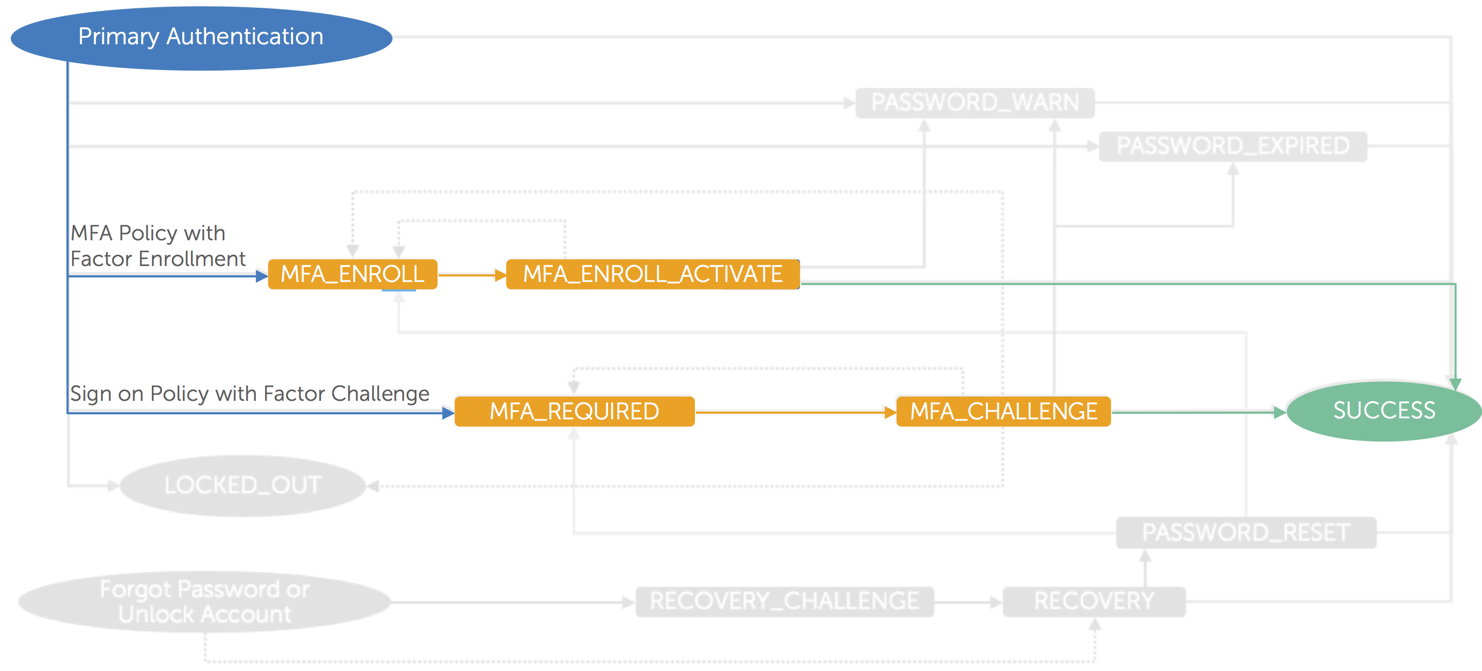 Okta-Certified-Developer인증덤프샘플체험 & Okta-Certified-Developer유효한최신덤프공부 - Okta-Certified-Developer시험패스가능한공부자료