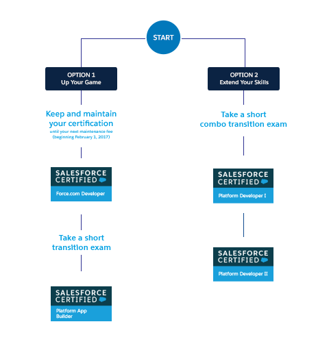 Platform-App-Builder완벽한시험공부자료 - Platform-App-Builder시험패스가능덤프자료, Platform-App-Builder최신덤프데모