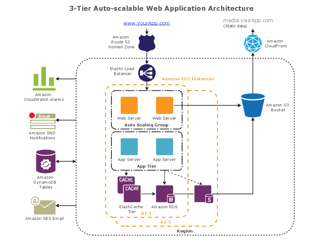 AWS-Solutions-Architect-Professional덤프샘플문제다운 - AWS-Solutions-Architect-Professional높은통과율덤프샘플문제, AWS-Solutions-Architect-Professional최신시험대비공부자료