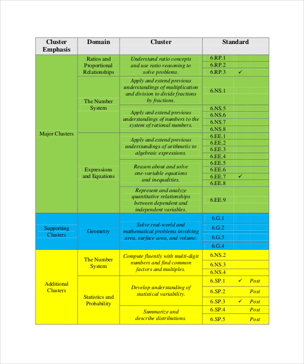 2025 CORe최신시험대비공부자료 - CORe최신시험덤프공부자료, Supply Management Core Exam덤프문제모음