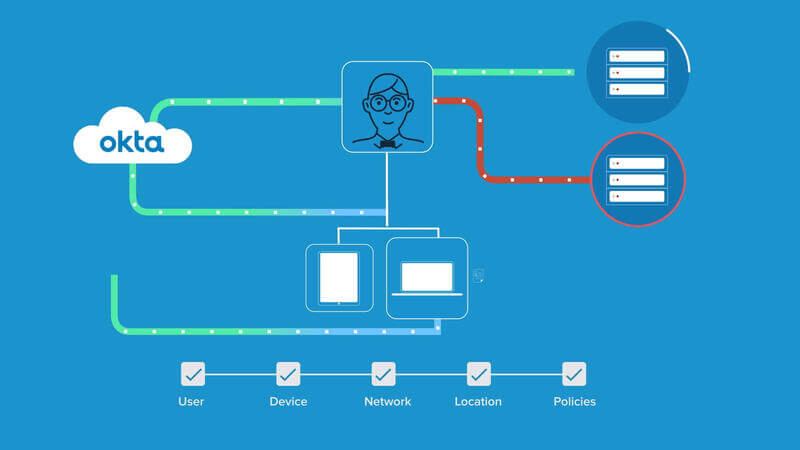 Okta-Certified-Developer최신버전공부자료 - Okta Okta-Certified-Developer시험패스, Okta-Certified-Developer퍼펙트최신덤프