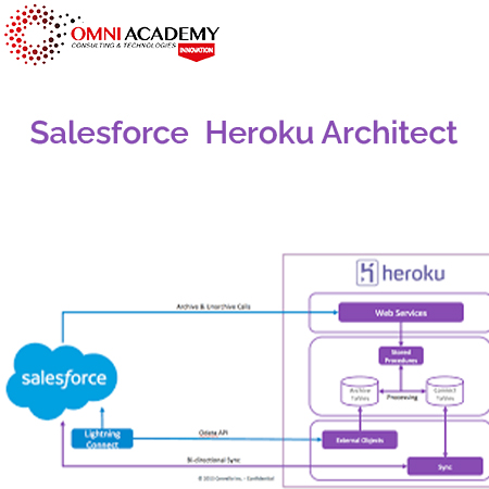 Salesforce Heroku-Architect시험합격덤프 - Heroku-Architect적중율높은시험덤프공부, Heroku-Architect합격보장가능시험