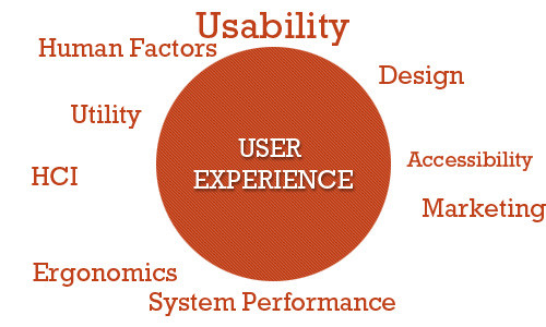 User-Experience-Designer인증시험대비덤프공부 - User-Experience-Designer최고합격덤프, User-Experience-Designer적중율높은덤프