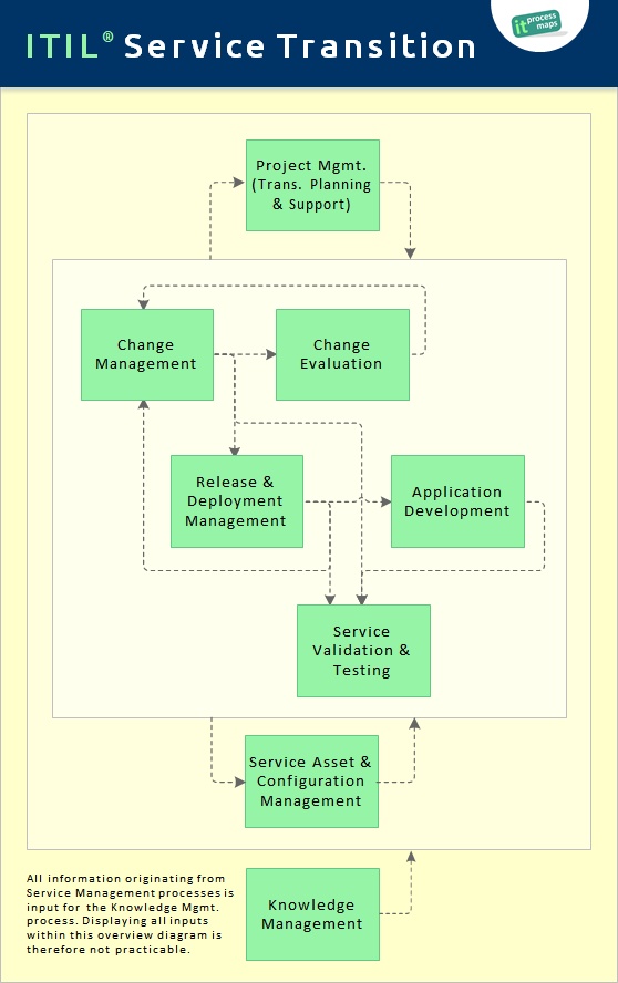 ITIL-4-Transition최신버전시험대비공부문제 - ITIL-4-Transition시험덤프샘플, ITIL-4-Transition최신덤프문제보기