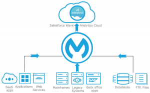 MCPA-Level-1최신업데이트버전덤프공부, MuleSoft MCPA-Level-1시험대비최신버전덤프 & MCPA-Level-1인기자격증인증시험자료