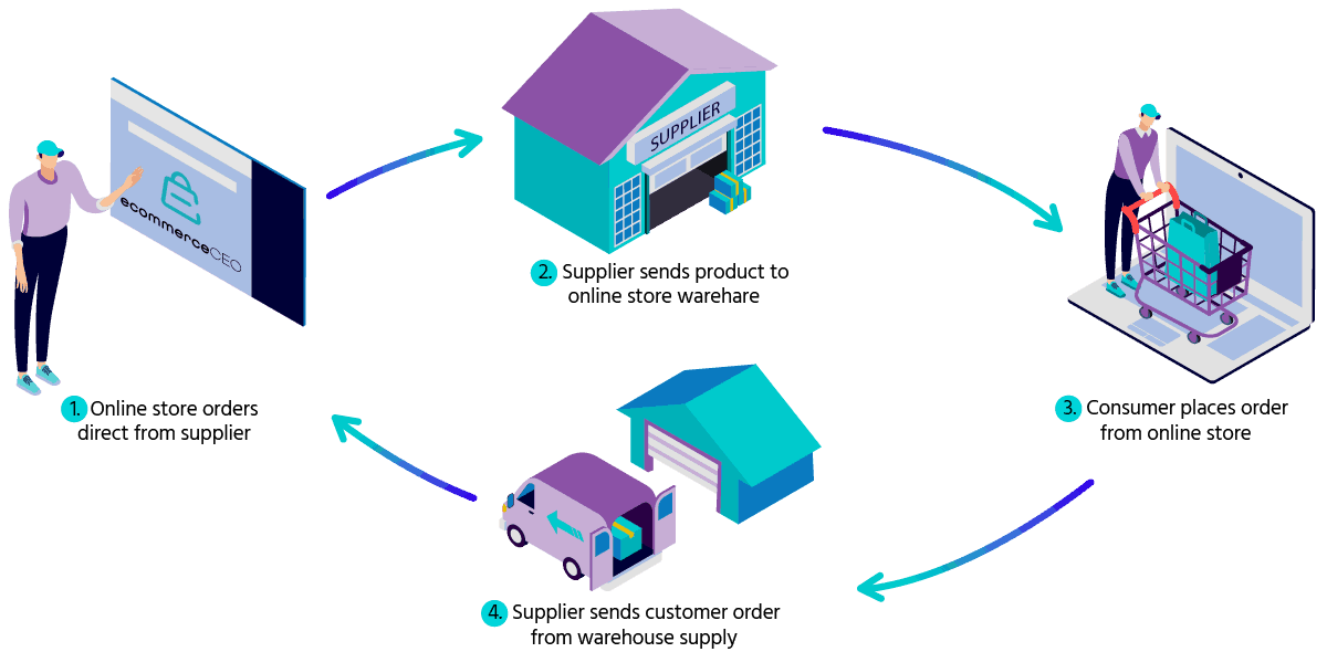 B2B-Commerce-Administrator시험대비최신덤프문제 - B2B-Commerce-Administrator시험대비덤프공부, B2B-Commerce-Administrator완벽한덤프문제