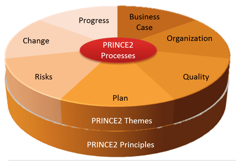 PRINCE2Foundation퍼펙트덤프데모문제보기, PRINCE2Foundation최신업데이트덤프공부 & PRINCE2Foundation시험패스인증덤프자료