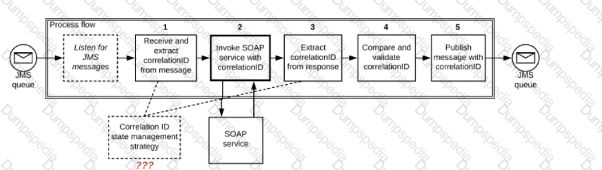 2024 MCIA-Level-1시험대비최신덤프 - MCIA-Level-1인기자격증덤프공부문제, MuleSoft Certified Integration Architect - Level 1최고덤프