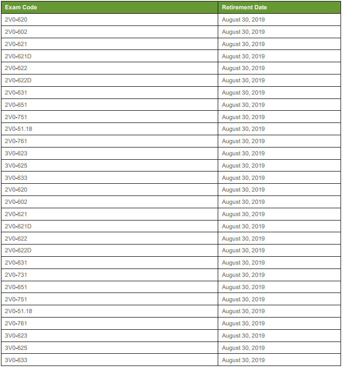 VMware 5V0-22.21시험패스인증공부, 5V0-22.21완벽한덤프공부자료 & 5V0-22.21유효한인증공부자료