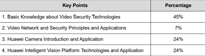 Huawei H12-311_V3.0최신버전공부문제, H12-311_V3.0 Dump & H12-311_V3.0시험패스덤프공부자료