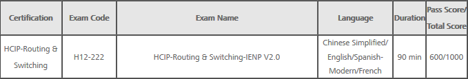 H12-711_V4.0최신버전공부문제, H12-711_V4.0덤프공부자료 & H12-711_V4.0인증덤프샘플다운로드