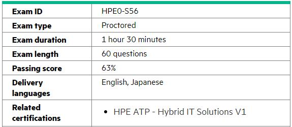 H35-580_V2.0시험대비최신버전문제, H35-580_V2.0퍼펙트덤프문제 & H35-580_V2.0최고품질인증시험자료