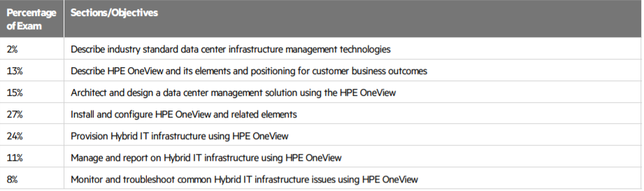 HP HPE2-T37예상문제 & HPE2-T37최신업데이트버전시험자료 - HPE2-T37적중율높은인증덤프공부