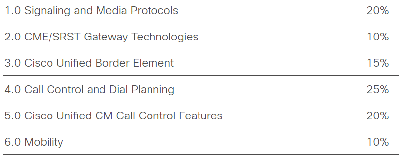 300-820공부자료, 300-820덤프샘플문제 & Implementing Cisco Collaboration Cloud and Edge Solutions최신인증시험공부자료