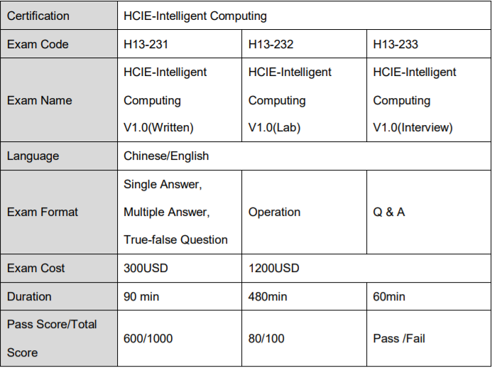 H12-821_V1.0-ENU최신덤프공부자료 & H12-821_V1.0-ENU 100％시험패스공부자료 - H12-821_V1.0-ENU최고품질인증시험기출자료