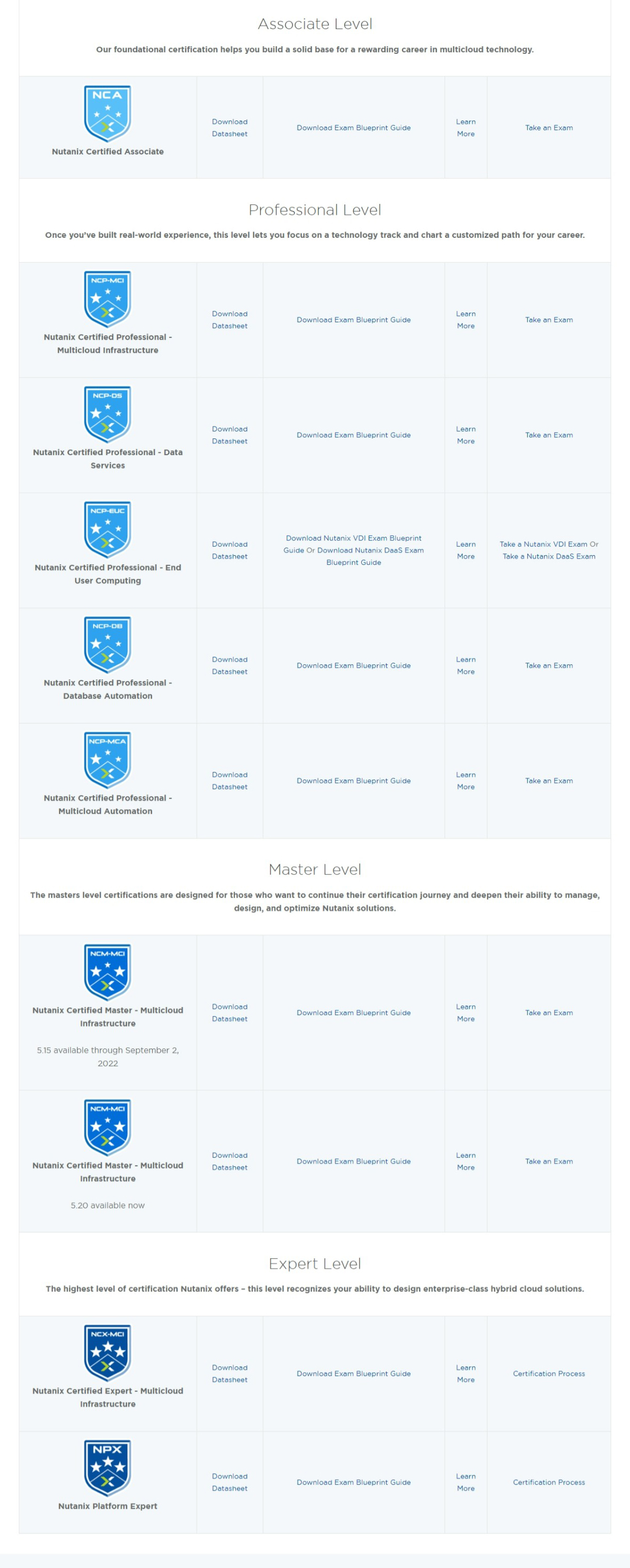 NCP-MCA최신업데이트버전시험자료 & Nutanix NCP-MCA시험대비최신덤프공부자료 - NCP-MCA퍼펙트덤프최신데모문제