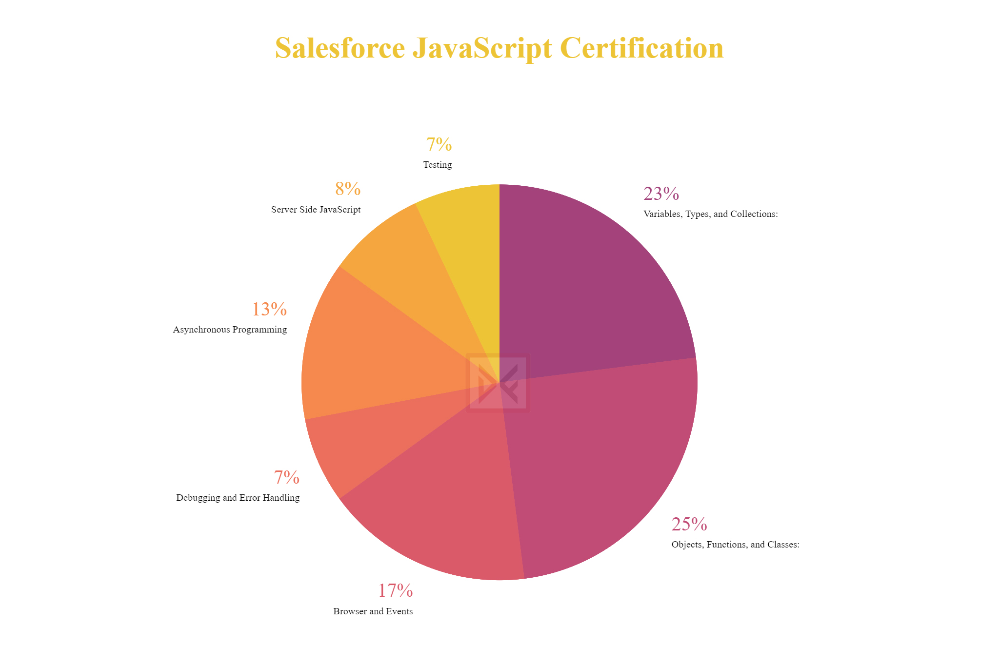 JavaScript-Developer-I인기자격증시험대비덤프문제 & JavaScript-Developer-I최신인증시험덤프데모 - JavaScript-Developer-I시험패스보장덤프