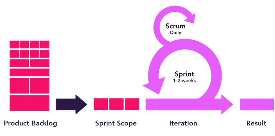 SAFe-RTE퍼펙트덤프공부 & Scaled Agile SAFe-RTE퍼펙트덤프데모문제보기 - SAFe-RTE퍼펙트인증공부